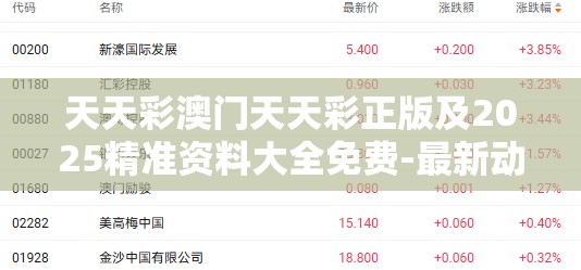 天天彩澳门天天彩正版及2025精准资料大全免费-最新动态深度解析与前瞻视频报道