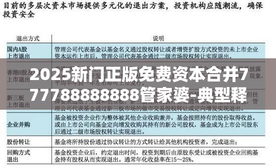 2025新门正版免费资本合并777788888888管家婆-典型释义、专家解析解释与落实?小心误导宣传风险