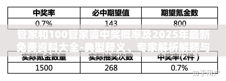 管家和100管家婆中奖概率及2025年最新免费资料大全-典型释义、专家解析解释与落实?小心误导宣传风险