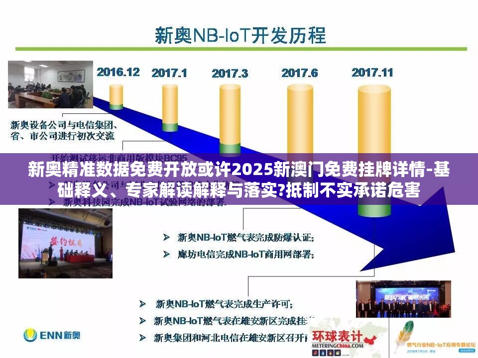 新奥精准数据免费开放或许2025新澳门免费挂牌详情-基础释义、专家解读解释与落实?抵制不实承诺危害