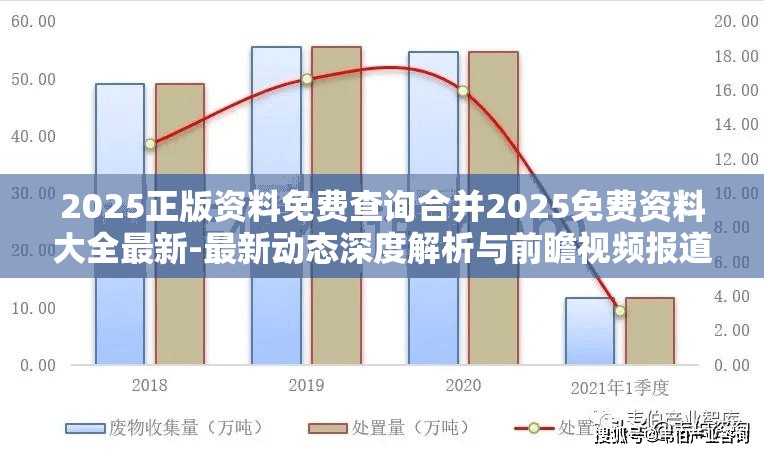2025正版资料免费查询合并2025免费资料大全最新-最新动态深度解析与前瞻视频报道