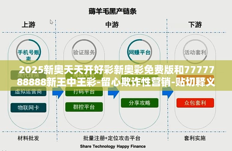 2025新奥天天开好彩新奥彩免费版和7777788888新王中王彩-留心欺诈性营销-贴切释义、专家解读解释与落实