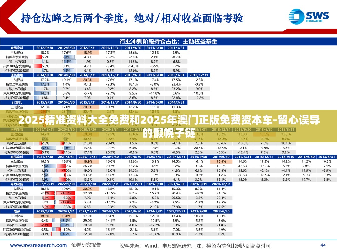 2025精准资料大全免费和2025年澳门正版免费资本车-留心误导的假幌子链