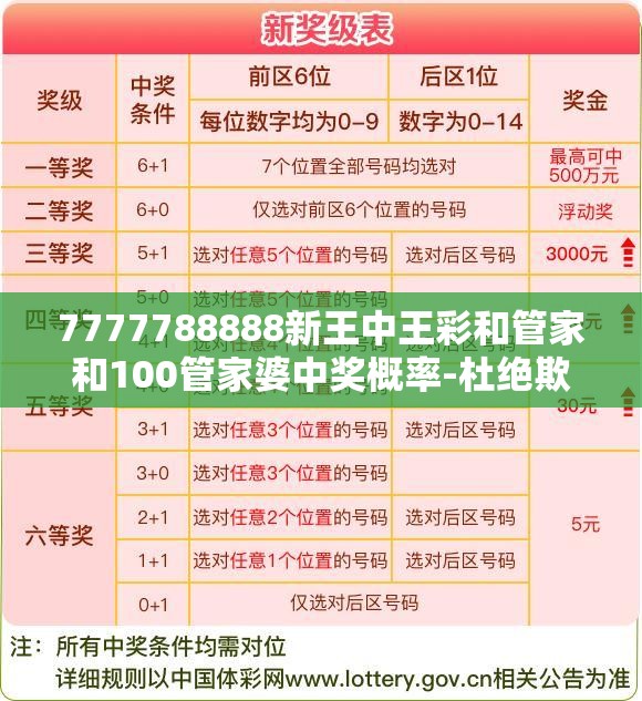 7777788888新王中王彩和管家和100管家婆中奖概率-杜绝欺诈的巧言辞-数字释义、专家解析解释与落实