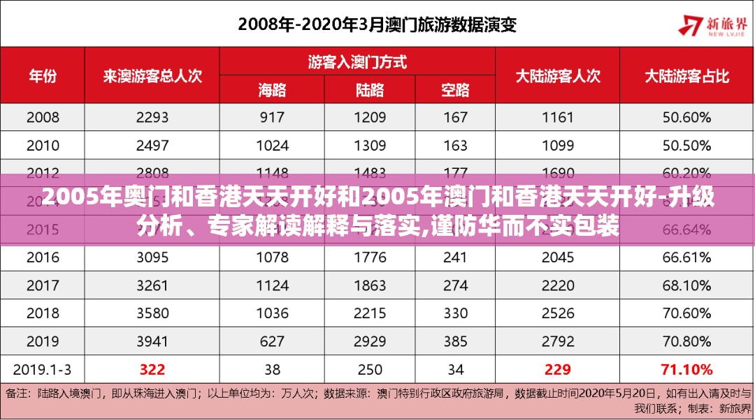 2005年奥门和香港天天开好和2005年澳门和香港天天开好-升级分析、专家解读解释与落实,谨防华而不实包装