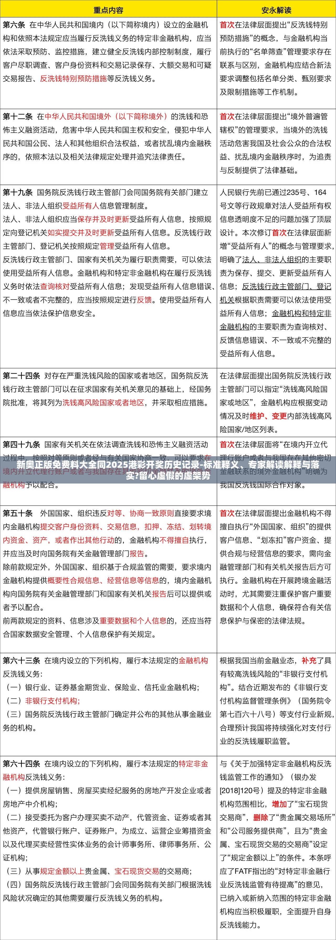 新奥正版免费料大全同2025港彩开奖历史记录-标准释义、专家解读解释与落实?留心虚假的虚架势
