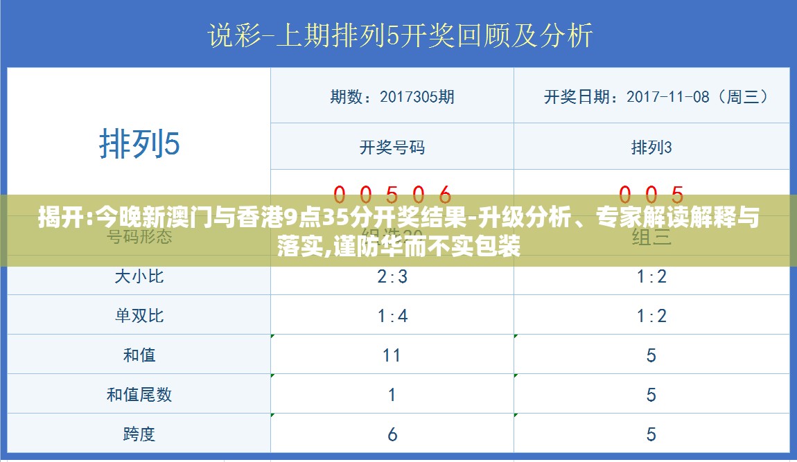 揭开:今晚新澳门与香港9点35分开奖结果-升级分析、专家解读解释与落实,谨防华而不实包装