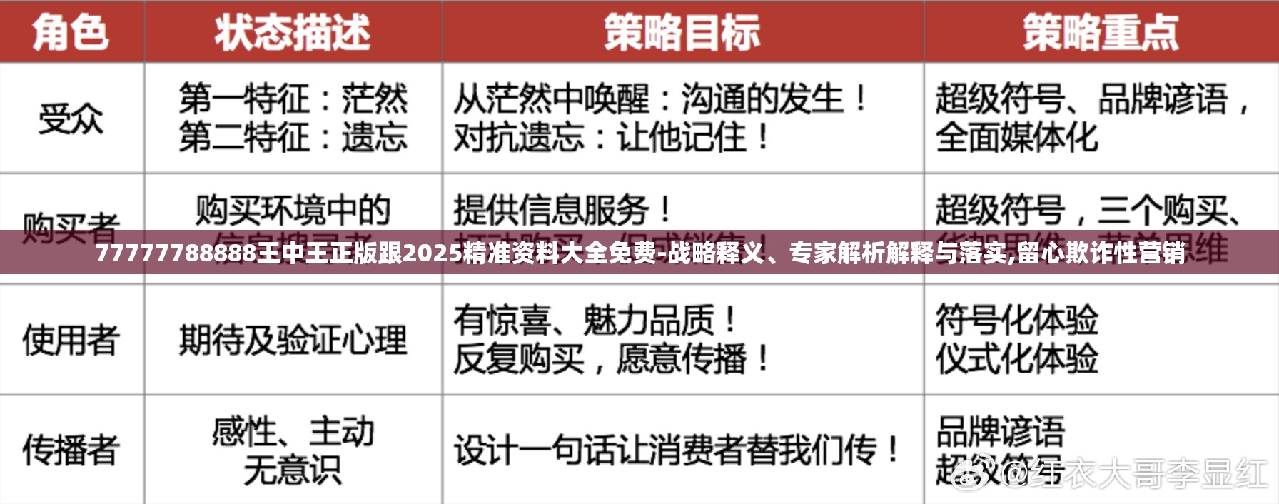 77777788888王中王正版跟2025精准资料大全免费-战略释义、专家解析解释与落实,留心欺诈性营销