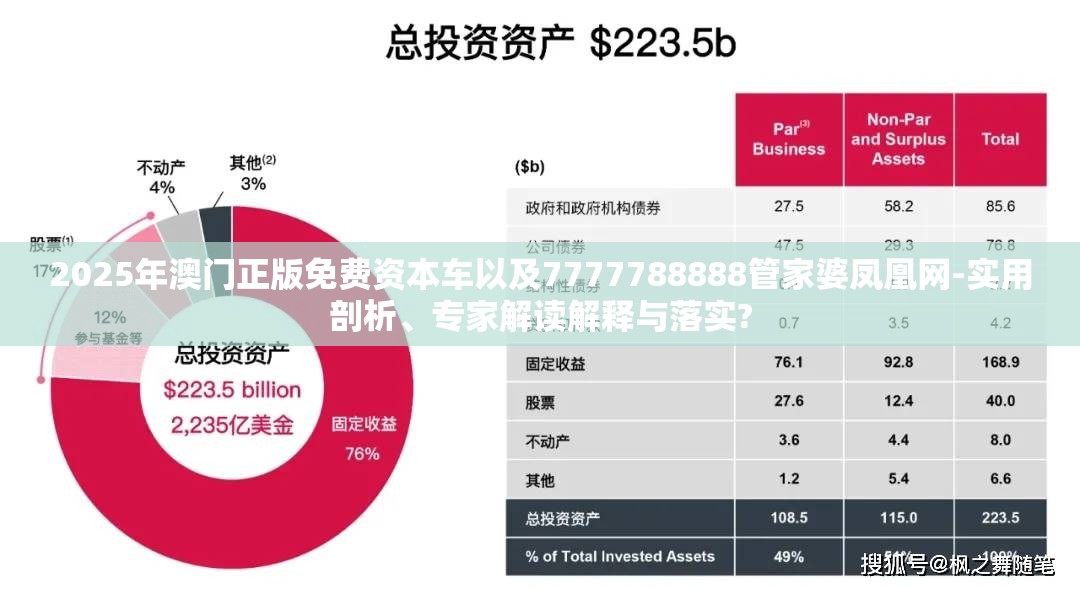 2025年澳门正版免费资本车以及7777788888管家婆凤凰网-实用剖析、专家解读解释与落实?