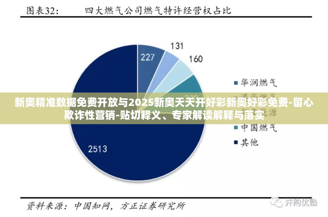 新奥精准数据免费开放与2025新奥天天开好彩新奥好彩免费-留心欺诈性营销-贴切释义、专家解读解释与落实